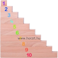 Jobb - bal oldal felfedezése