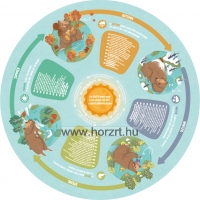 Hape Négy évszak puzzle